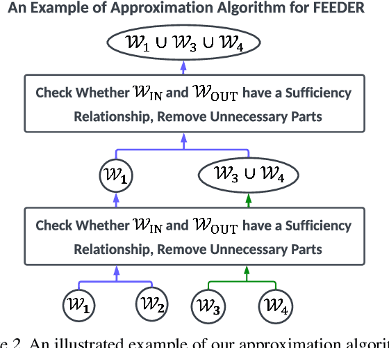 Figure 3 for Large Language Models are Demonstration Pre-Selectors for Themselves