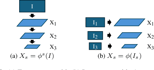 Figure 4 for DPFlow: Adaptive Optical Flow Estimation with a Dual-Pyramid Framework