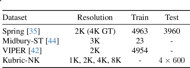 Figure 1 for DPFlow: Adaptive Optical Flow Estimation with a Dual-Pyramid Framework