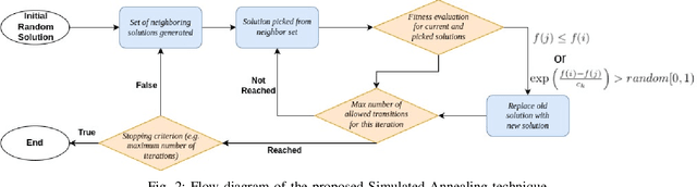 Figure 2 for Approaching Metaheuristic Deep Learning Combos for Automated Data Mining