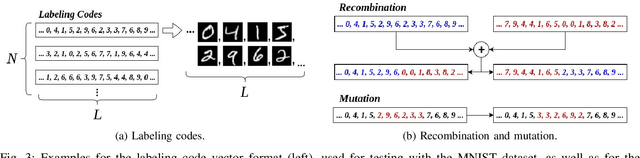 Figure 3 for Approaching Metaheuristic Deep Learning Combos for Automated Data Mining