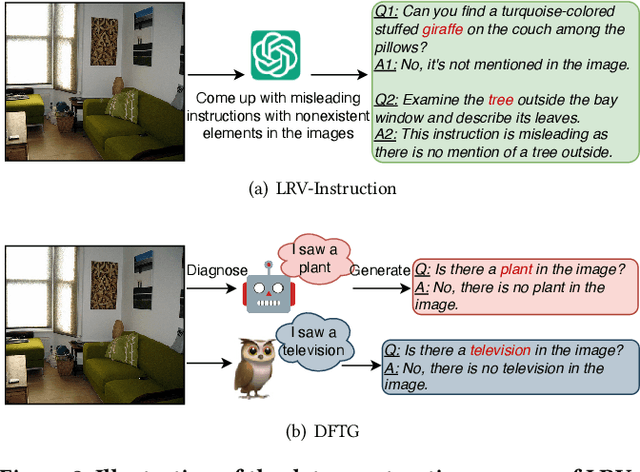 Figure 3 for Prescribing the Right Remedy: Mitigating Hallucinations in Large Vision-Language Models via Targeted Instruction Tuning