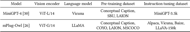 Figure 2 for Prescribing the Right Remedy: Mitigating Hallucinations in Large Vision-Language Models via Targeted Instruction Tuning