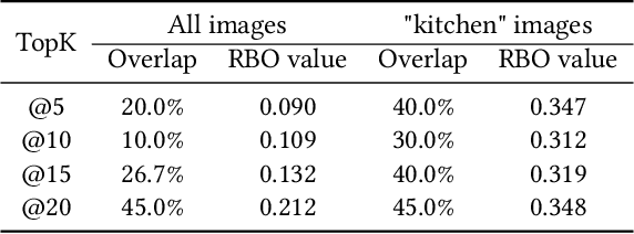 Figure 4 for Prescribing the Right Remedy: Mitigating Hallucinations in Large Vision-Language Models via Targeted Instruction Tuning