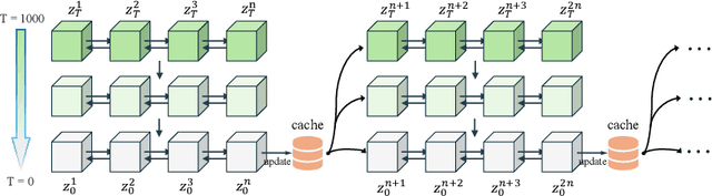 Figure 4 for LiftVSR: Lifting Image Diffusion to Video Super-Resolution via Hybrid Temporal Modeling with Only 4$\times$RTX 4090s