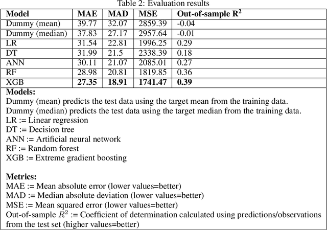 Figure 4 for Designing Explainable Predictive Machine Learning Artifacts: Methodology and Practical Demonstration