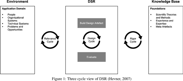Figure 1 for Designing Explainable Predictive Machine Learning Artifacts: Methodology and Practical Demonstration