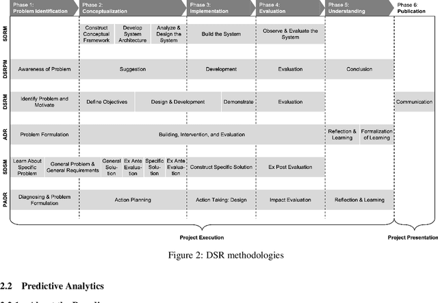Figure 3 for Designing Explainable Predictive Machine Learning Artifacts: Methodology and Practical Demonstration