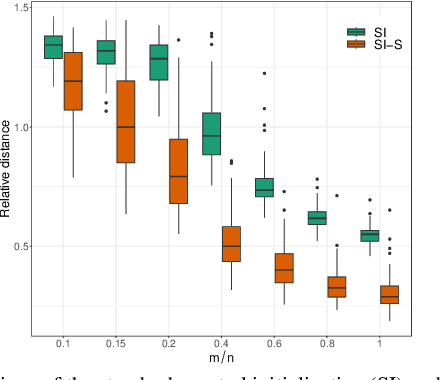 Figure 1 for Solving Quadratic Systems with Full-Rank Matrices Using Sparse or Generative Priors