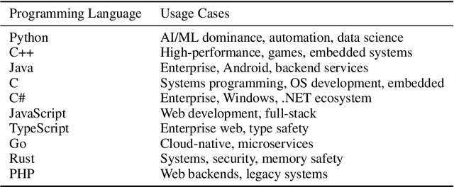 Figure 3 for LoCoBench: A Benchmark for Long-Context Large Language Models in Complex Software Engineering