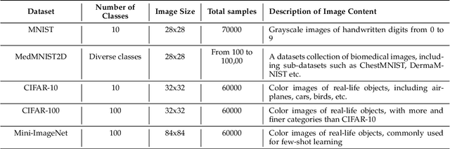 Figure 4 for HQViT: Hybrid Quantum Vision Transformer for Image Classification