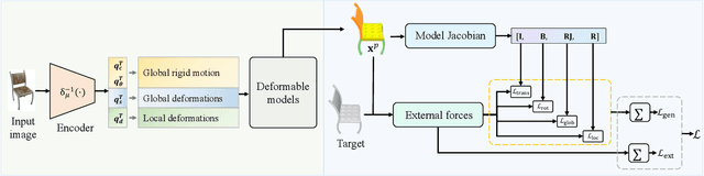 Figure 3 for Deep Deformable Models: Learning 3D Shape Abstractions with Part Consistency