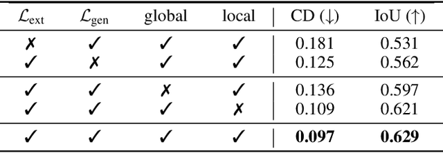Figure 4 for Deep Deformable Models: Learning 3D Shape Abstractions with Part Consistency