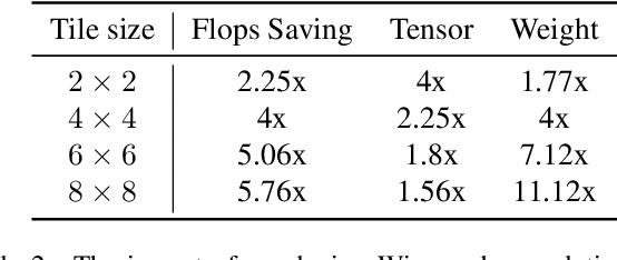 Figure 4 for Speed Is All You Need: On-Device Acceleration of Large Diffusion Models via GPU-Aware Optimizations