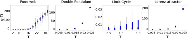 Figure 1 for Temporal horizons in forecasting: a performance-learnability trade-off