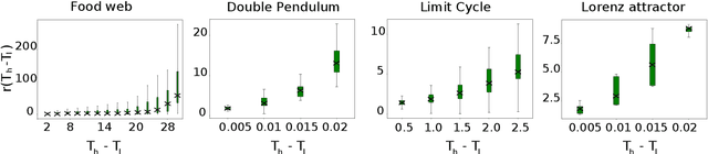 Figure 2 for Temporal horizons in forecasting: a performance-learnability trade-off