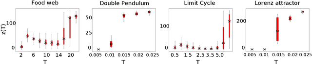 Figure 3 for Temporal horizons in forecasting: a performance-learnability trade-off