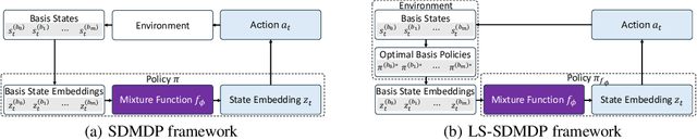 Figure 1 for Multi-Task Vehicle Routing Solver via Mixture of Specialized Experts under State-Decomposable MDP