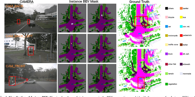 Figure 3 for InstanceBEV: Unifying Instance and BEV Representation for Global Modeling
