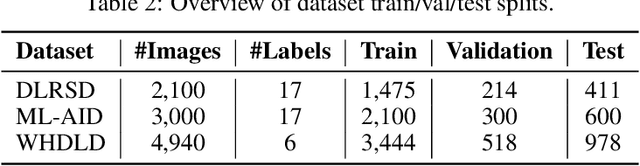 Figure 4 for MACL: Multi-Label Adaptive Contrastive Learning Loss for Remote Sensing Image Retrieval