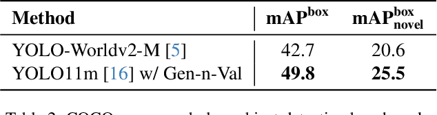 Figure 3 for Gen-n-Val: Agentic Image Data Generation and Validation