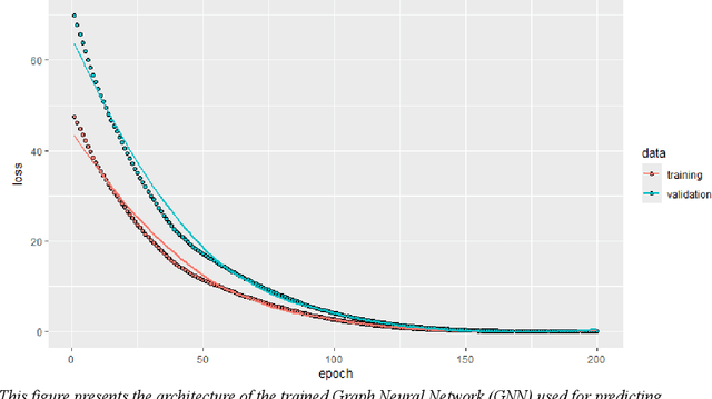Figure 2 for Dynamic Portfolio Rebalancing: A Hybrid new Model Using GNNs and Pathfinding for Cost Efficiency