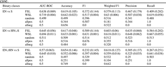 Figure 4 for MObyGaze: a film dataset of multimodal objectification densely annotated by experts
