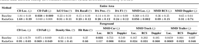 Figure 1 for RadarGen: Automotive Radar Point Cloud Generation from Cameras
