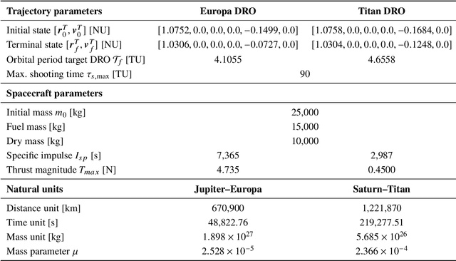 Figure 2 for Gradient-Informed Monte Carlo Fine-Tuning of Diffusion Models for Low-Thrust Trajectory Design