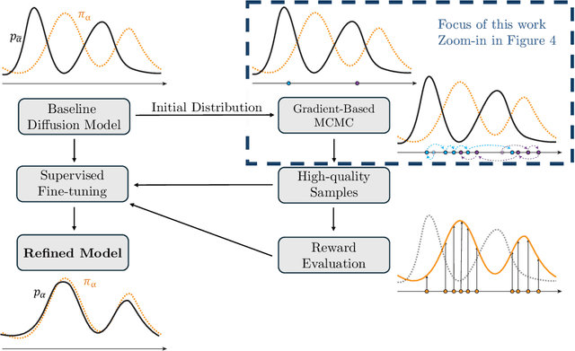 Figure 1 for Gradient-Informed Monte Carlo Fine-Tuning of Diffusion Models for Low-Thrust Trajectory Design