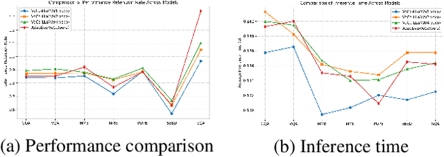 Figure 3 for Adaptive-VoCo: Complexity-Aware Visual Token Compression for Vision-Language Models