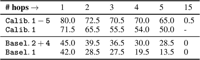Figure 1 for An Empirical Study of Conformal Prediction in LLM with ASP Scaffolds for Robust Reasoning