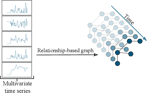 Figure 2 for Enhancing Road Safety through Accurate Detection of Hazardous Driving Behaviors with Graph Convolutional Recurrent Networks