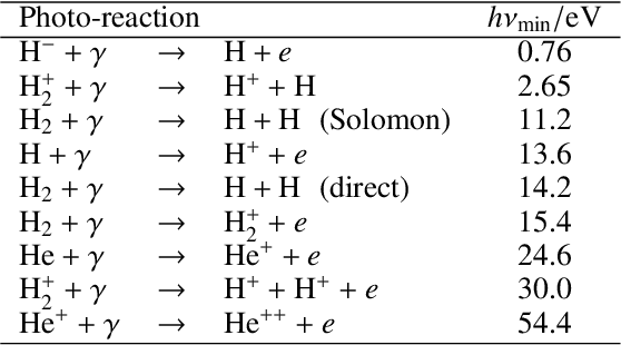 Figure 1 for Emulating the interstellar medium chemistry with neural operators