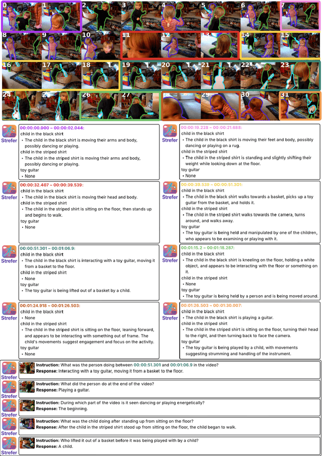 Figure 2 for Strefer: Empowering Video LLMs with Space-Time Referring and Reasoning via Synthetic Instruction Data