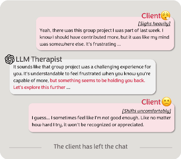 Figure 1 for Mirror: Multimodal Cognitive Reframing Therapy for Rolling with Resistance