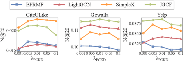 Figure 2 for From Input to Output: A Multi-layer Knowledge Distillation Framework for Compressing Recommendation Models