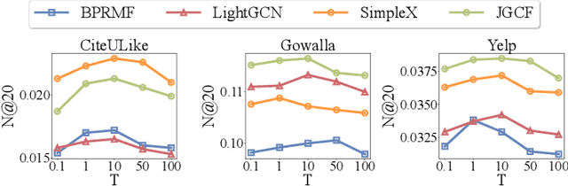 Figure 3 for From Input to Output: A Multi-layer Knowledge Distillation Framework for Compressing Recommendation Models