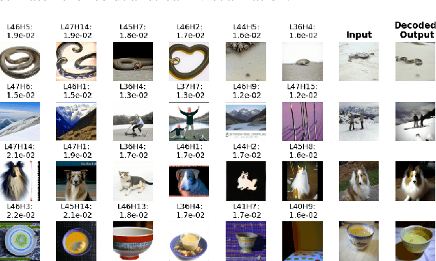 Figure 4 for Decoding Vision Transformers: the Diffusion Steering Lens