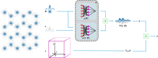 Figure 1 for Revisiting the Broken Symmetry Phase of Solid Hydrogen: A Neural Network Variational Monte Carlo Study