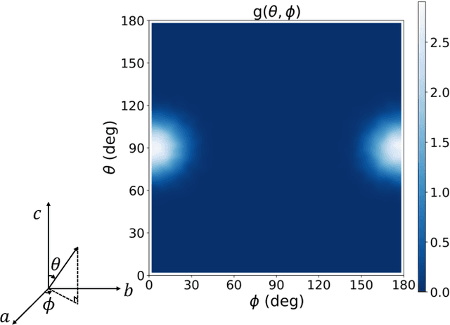 Figure 3 for Revisiting the Broken Symmetry Phase of Solid Hydrogen: A Neural Network Variational Monte Carlo Study