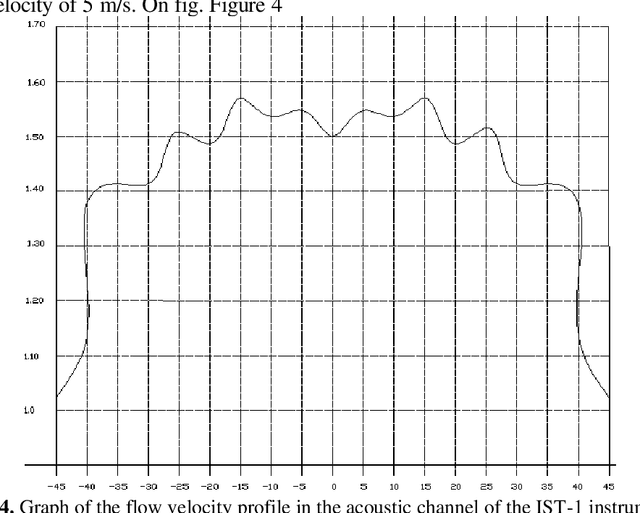 Figure 4 for Increasing the Accuracy of Sound Velocity Measurement in a Vector Single-Beam Acoustic Current Velocity Meter