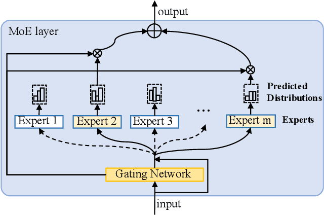 Figure 3 for ZeroCard: Cardinality Estimation with Zero Dependence on Target Databases -- No Data, No Query, No Retraining