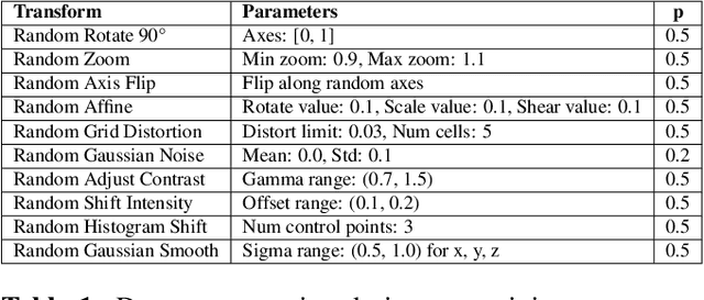 Figure 2 for CTI-Unet: Cascaded Threshold Integration for Improved U-Net Segmentation of Pathology Images