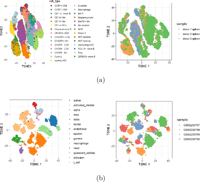 Figure 3 for Constructing Cell-type Taxonomy by Optimal Transport with Relaxed Marginal Constraints