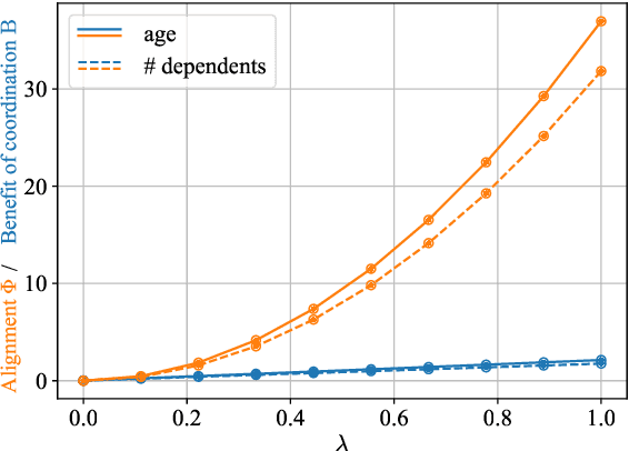 Figure 2 for Look-Ahead Reasoning on Learning Platforms