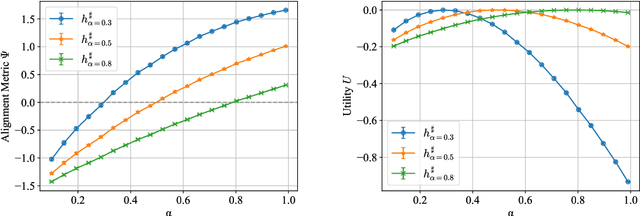 Figure 4 for Look-Ahead Reasoning on Learning Platforms