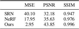 Figure 4 for Learning Neural Implicit Representations with Surface Signal Parameterizations