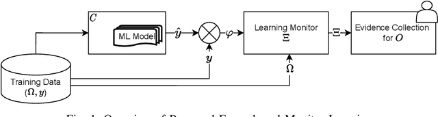 Figure 1 for Explaining Unreliable Perception in Automated Driving: A Fuzzy-based Monitoring Approach