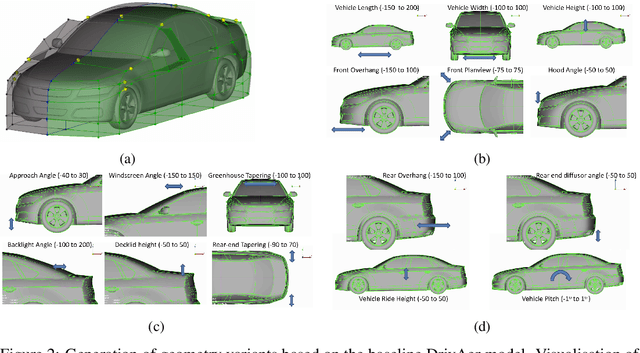 Figure 3 for DrivAerML: High-Fidelity Computational Fluid Dynamics Dataset for Road-Car External Aerodynamics
